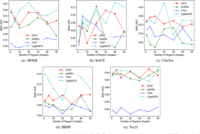 Figure 4 for Federated Graph Contrastive Learning
