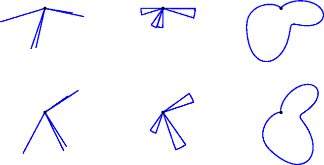 Figure 1 for Rotation Invariant Angular Descriptor Via A Bandlimited Gaussian-like Kernel