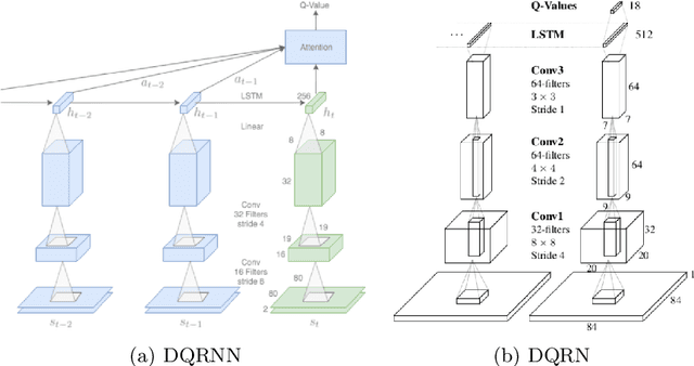 Figure 3 for Performing Deep Recurrent Double Q-Learning for Atari Games