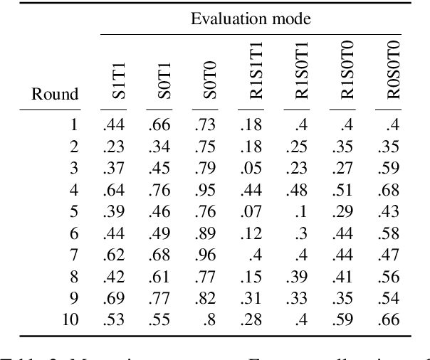 Figure 3 for Recovering Patient Journeys: A Corpus of Biomedical Entities and Relations on Twitter (BEAR)