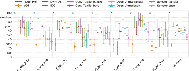 Figure 2 for A Hands-on Comparison of DNNs for Dialog Separation Using Transfer Learning from Music Source Separation