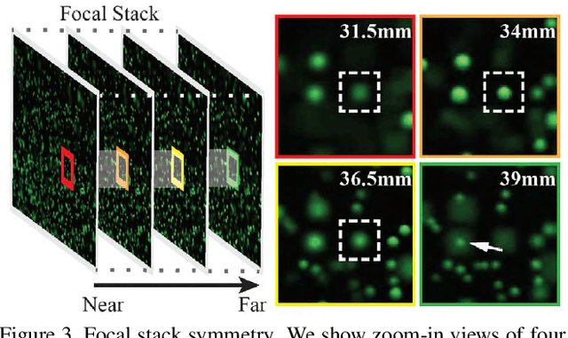 Figure 4 for PIV-Based 3D Fluid Flow Reconstruction Using Light Field Camera