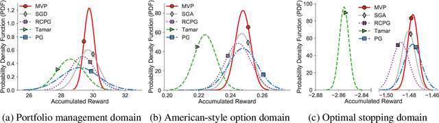 Figure 1 for A Block Coordinate Ascent Algorithm for Mean-Variance Optimization