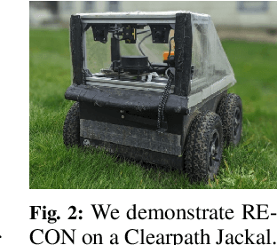 Figure 1 for RECON: Rapid Exploration for Open-World Navigation with Latent Goal Models