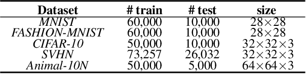 Figure 1 for Multi-class Label Noise Learning via Loss Decomposition and Centroid Estimation