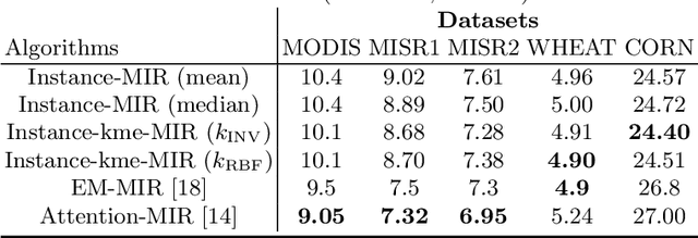 Figure 1 for Kernel Mean Embedding of Instance-wise Predictions in Multiple Instance Regression