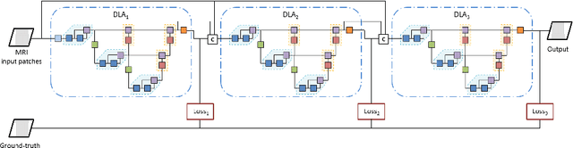 Figure 1 for Multi-stage Deep Layer Aggregation for Brain Tumor Segmentation