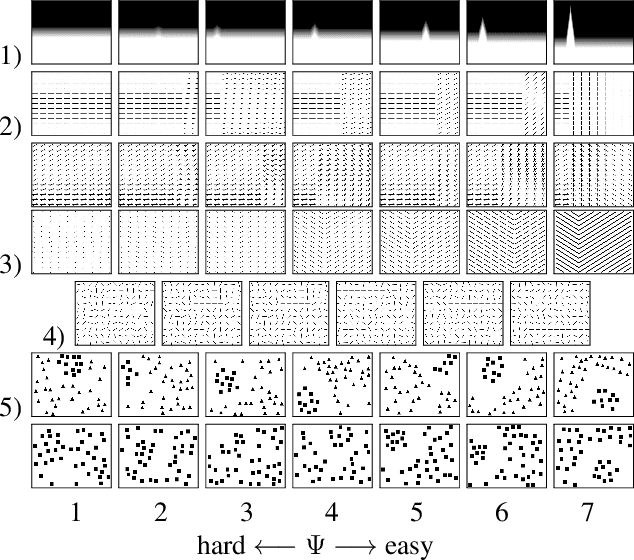 Figure 2 for SID4VAM: A Benchmark Dataset with Synthetic Images for Visual Attention Modeling