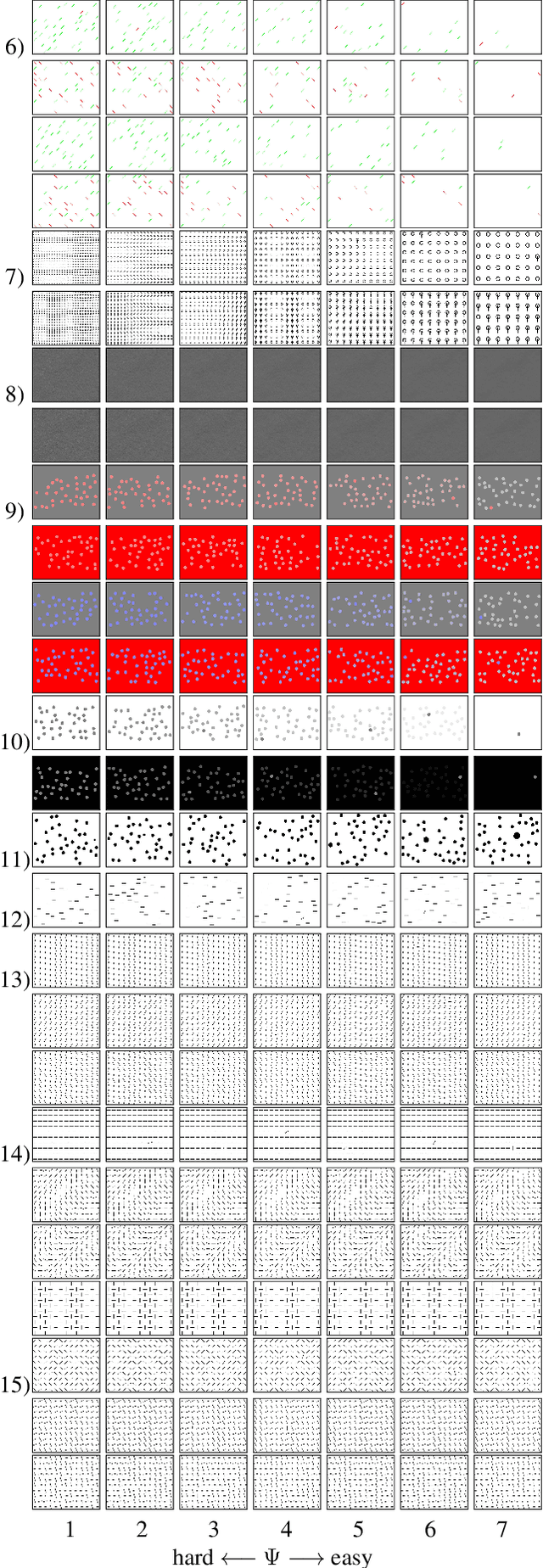 Figure 4 for SID4VAM: A Benchmark Dataset with Synthetic Images for Visual Attention Modeling