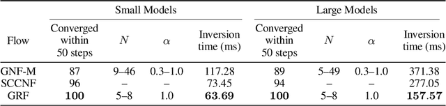 Figure 3 for Graphical Residual Flows
