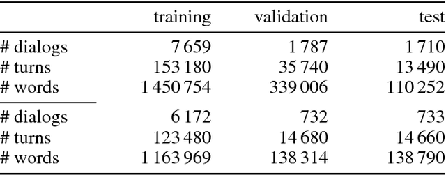 Figure 4 for From FiLM to Video: Multi-turn Question Answering with Multi-modal Context