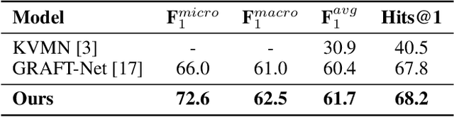 Figure 2 for Relational Graph Representation Learning for Open-Domain Question Answering