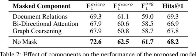 Figure 4 for Relational Graph Representation Learning for Open-Domain Question Answering