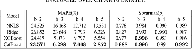 Figure 4 for POPNASv2: An Efficient Multi-Objective Neural Architecture Search Technique