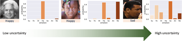 Figure 1 for Uncertainty-aware Label Distribution Learning for Facial Expression Recognition