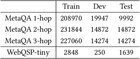 Figure 2 for Improving Embedded Knowledge Graph Multi-hop Question Answering by introducing Relational Chain Reasoning