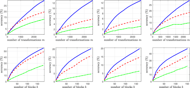 Figure 1 for An iterative coordinate descent algorithm to compute sparse low-rank approximations