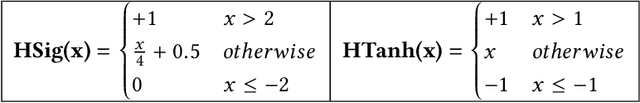 Figure 2 for ELSA: A Throughput-Optimized Design of an LSTM Accelerator for Energy-Constrained Devices