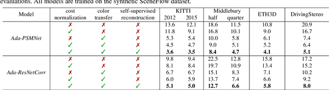 Figure 2 for AdaStereo: An Efficient Domain-Adaptive Stereo Matching Approach