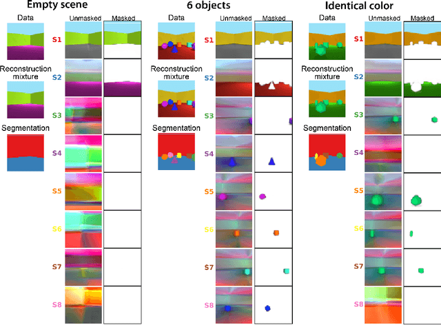 Figure 4 for MONet: Unsupervised Scene Decomposition and Representation