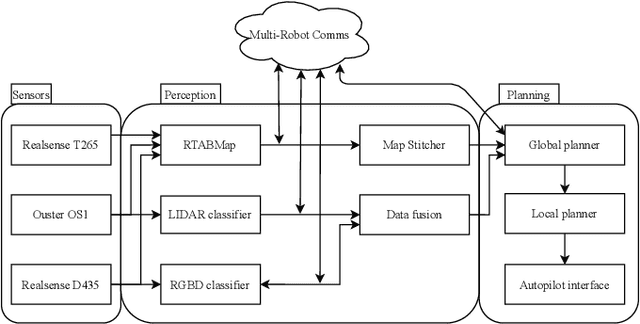 Figure 2 for Decentralised Intelligence, Surveillance, and Reconnaissance in Unknown Environments with Heterogeneous Multi-Robot Systems