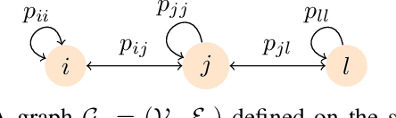 Figure 3 for Multi-Robot Target Search using Probabilistic Consensus on Discrete Markov Chains