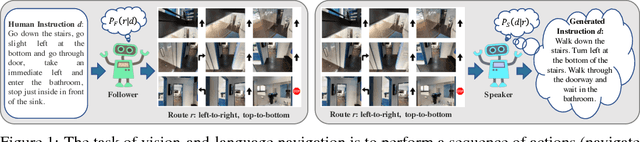 Figure 1 for Speaker-Follower Models for Vision-and-Language Navigation