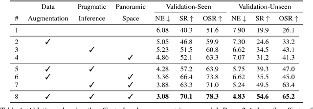 Figure 2 for Speaker-Follower Models for Vision-and-Language Navigation