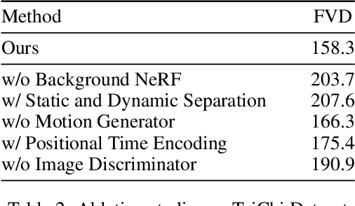 Figure 4 for 3D-Aware Video Generation