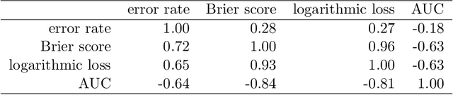 Figure 2 for To tune or not to tune the number of trees in random forest?