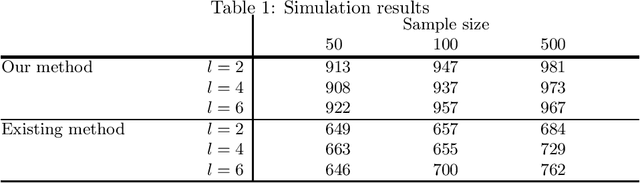 Figure 2 for A Bayesian estimation approach to analyze non-Gaussian data-generating processes with latent classes