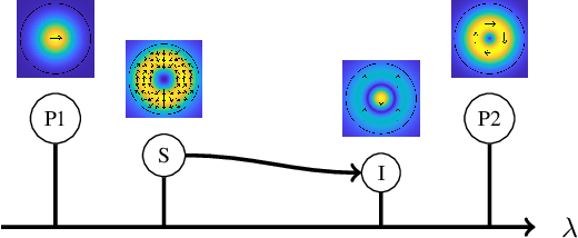 Figure 1 for Phase Matching for Multimode Four-Wave Mixing in Few-Mode Fibers and Nano-Rib Waveguides