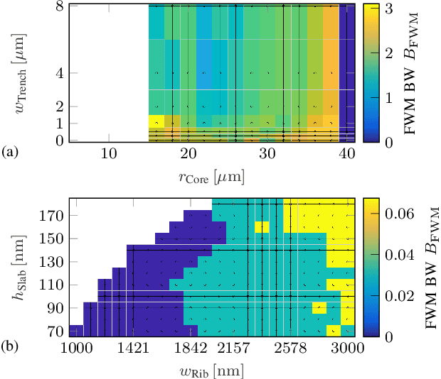 Figure 2 for Phase Matching for Multimode Four-Wave Mixing in Few-Mode Fibers and Nano-Rib Waveguides