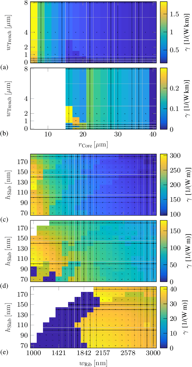 Figure 3 for Phase Matching for Multimode Four-Wave Mixing in Few-Mode Fibers and Nano-Rib Waveguides