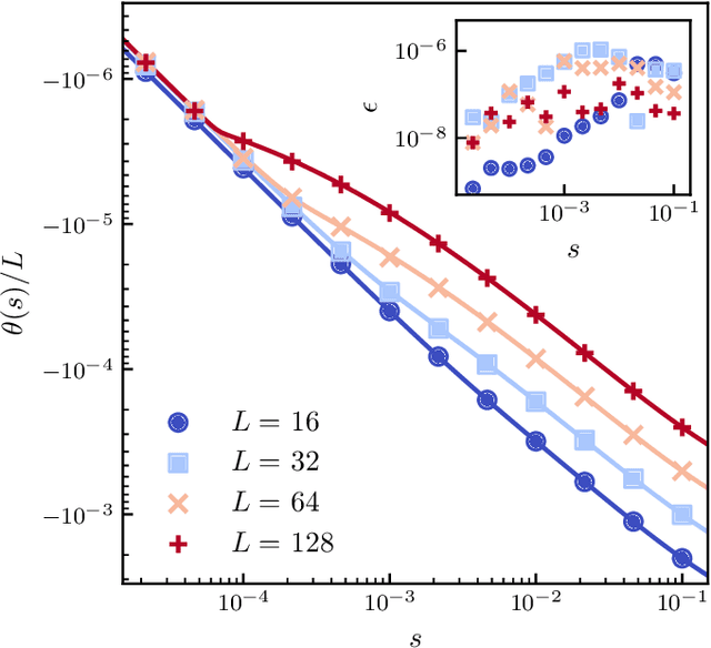 Figure 2 for Dynamical large deviations of two-dimensional kinetically constrained models using a neural-network state ansatz
