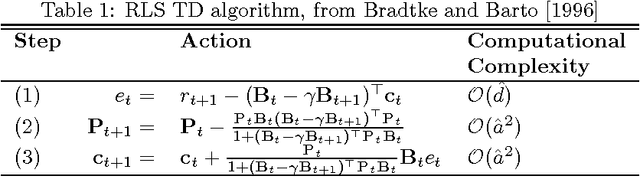 Figure 1 for On Approximate Dynamic Programming with Multivariate Splines for Adaptive Control
