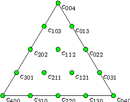 Figure 2 for On Approximate Dynamic Programming with Multivariate Splines for Adaptive Control