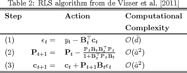 Figure 3 for On Approximate Dynamic Programming with Multivariate Splines for Adaptive Control