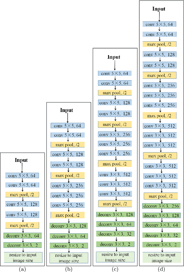 Figure 4 for Location Augmentation for CNN