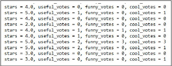 Figure 1 for Polling Latent Opinions: A Method for Computational Sociolinguistics Using Transformer Language Models