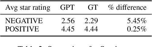 Figure 4 for Polling Latent Opinions: A Method for Computational Sociolinguistics Using Transformer Language Models