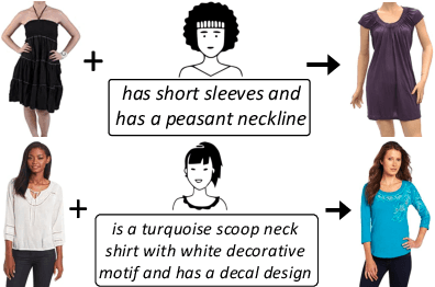 Figure 1 for TRACE: Transform Aggregate and Compose Visiolinguistic Representations for Image Search with Text Feedback