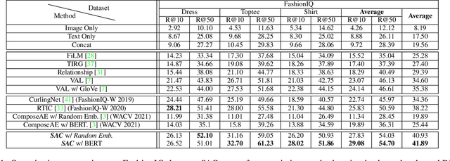Figure 2 for TRACE: Transform Aggregate and Compose Visiolinguistic Representations for Image Search with Text Feedback