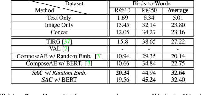 Figure 4 for TRACE: Transform Aggregate and Compose Visiolinguistic Representations for Image Search with Text Feedback
