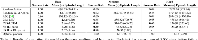 Figure 2 for Visual Semantic Planning using Deep Successor Representations
