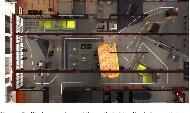 Figure 4 for Leaning-Based Control of an Immersive-Telepresence Robot