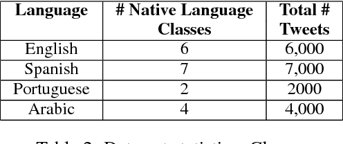 Figure 4 for Vector Space Model as Cognitive Space for Text Classification