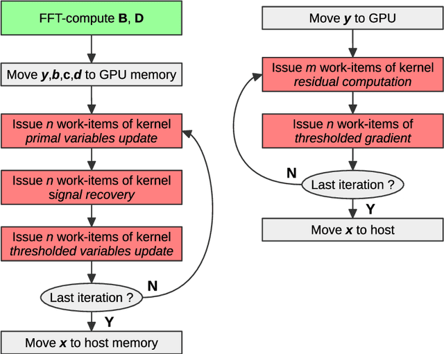 Figure 2 for GPU-Accelerated Algorithms for Compressed Signals Recovery with Application to Astronomical Imagery Deblurring