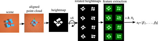 Figure 4 for Split Deep Q-Learning for Robust Object Singulation