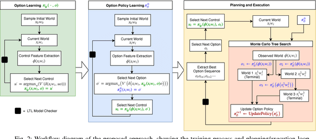 Figure 2 for Combining Neural Networks and Tree Search for Task and Motion Planning in Challenging Environments